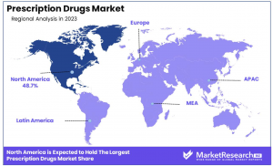 Prescription Drugs Market Regions.png