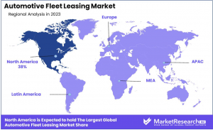 Automotive Fleet Leasing Market Region