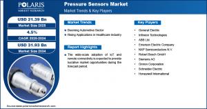 Pressure Sensors Market