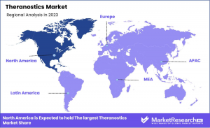 Theranostics Market Regions.png