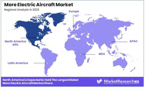 More Electric Aircraft Market Region