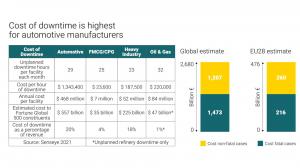 Tables showing the cost of industrial accidents and downtime caused.