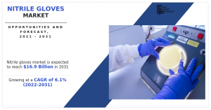 Nitrile Gloves Markets Size