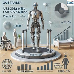  Gait Trainer Market