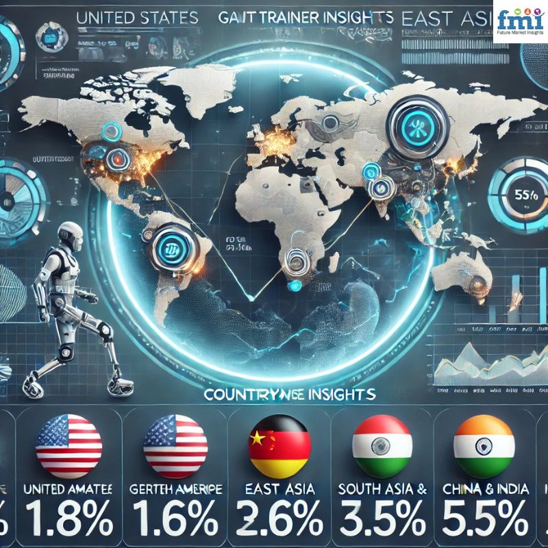 Global Gait Trainer Market