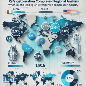 Refrigeration compressors Market regional Image