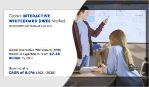 Interactive Whiteboard (IWB) Market Growth