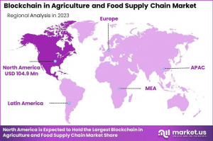 Blockchain in Agriculture and Food Supply Chain Market Region
