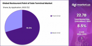 Restaurant Point of Sale Terminal Market Share