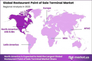 Restaurant Point of Sale Terminal Market Region