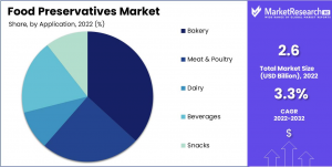 Food-Preservatives-Market-2