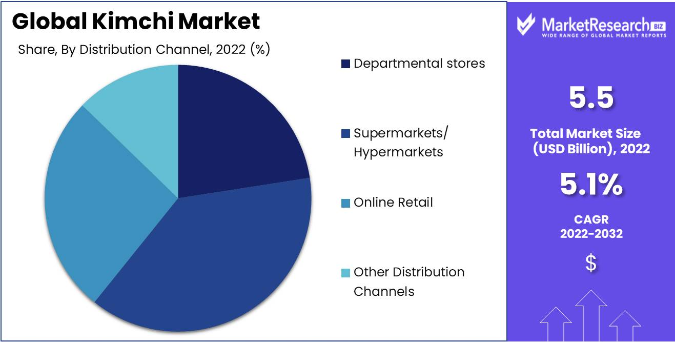 Kimchi-Market-Size