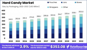 Hard-Candy-Market-1