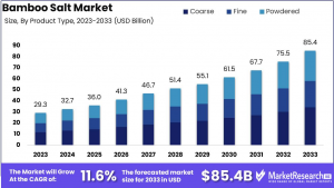 Bamboo-Salt-Market-Growth-Analysis