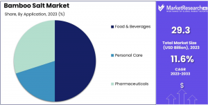 Bamboo-Salt-Market-Application-Analysis