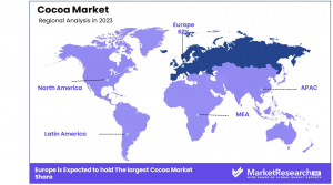 Cocoa-Market-Regional-Analysis