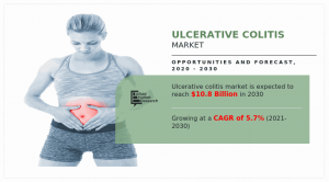 Ulcerative colitis market ----