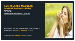 age-related macular degeneration market ----------