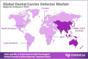 Dental Caries Detectors Market Region