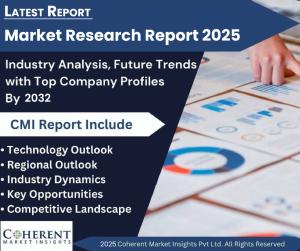 Metal Organic Framework Market