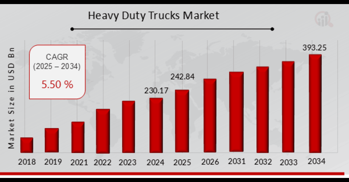 Heavy Duty Trucks Market Overview