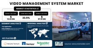 Video-Management-System-Market