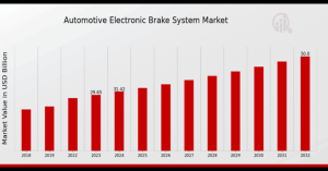 Automotive Electronic Brake System Market Overview