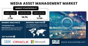Media-Asset-Management-Market
