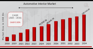 automotive interior market