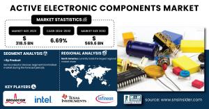 Active Electronic Components Market Size & Growth Report