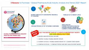 Why Purchase Global Pharmaceuticals Industry Analysis Report