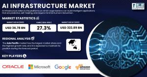 AI Infrastructure Market Size & Growth Report