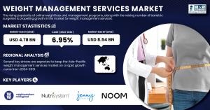 Weight Management Services Market