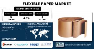 Flexible Paper Market