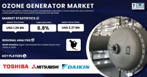 Ozone Generator Market