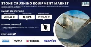 Stone Crushing Equipment Market