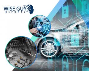 Building Automation and Control Systems Market