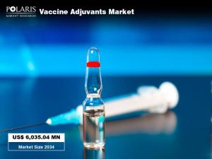 Vaccine Adjuvants Market