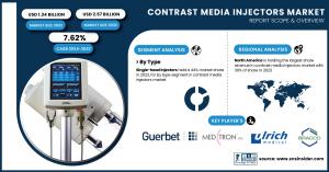 Contrast Media Injectors Market