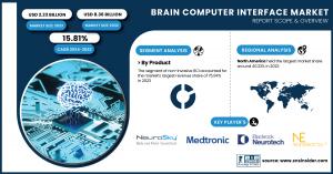 Brain Computer Interface Market