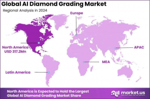 AI Diamond Grading Market Region