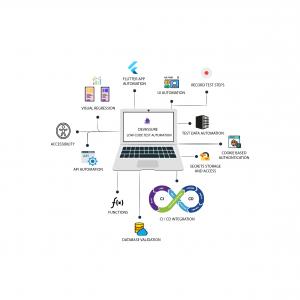 Test Automation Software