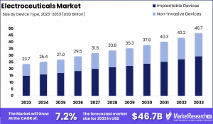 Electroceuticals Market.png