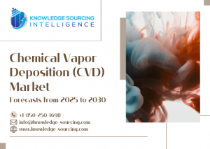 Chemical Vapor Deposition CVD Market