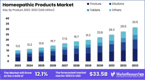 Homeopathic Products Market Size.png