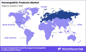 Homeopathic Products Market Regions.png