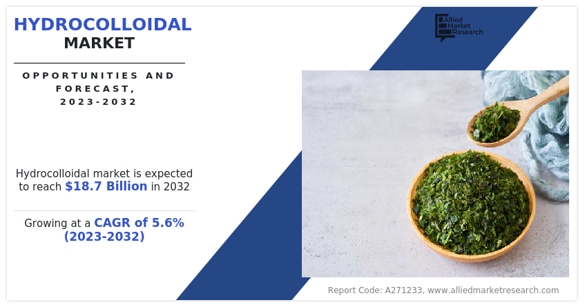 Hydrocolloidal Market Insights