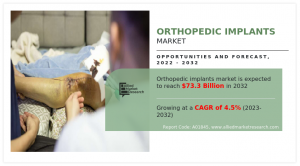 Orthopedic Implants Market Trends 2025