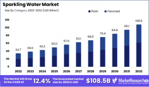 Sparkling-Water-Market-Growth