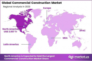 Commercial Construction Market Regional Analysis
